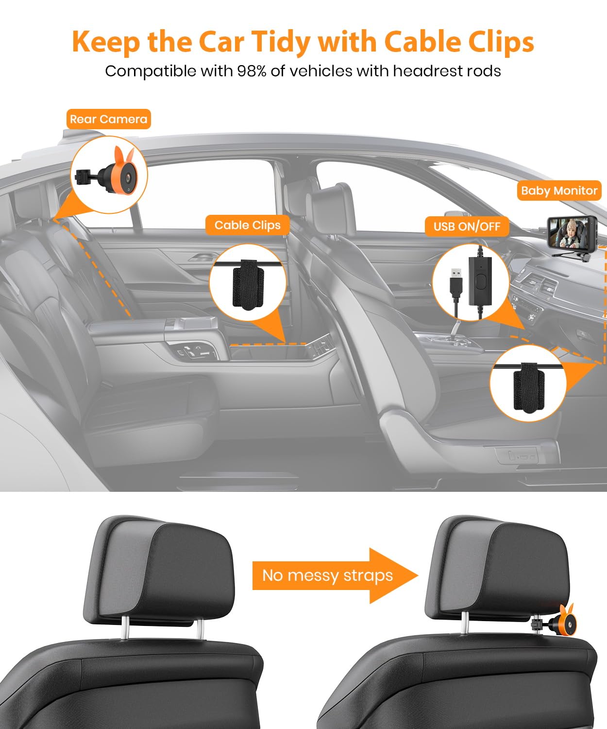USB Baby Car Camera Plug-Play, 4.5" 1080P Easy Setup Backseat Camera with Flexible 360 Rotation, Clear Picture Rear Facing Car Seat Baby Monitor